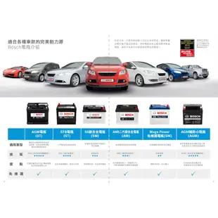 【德國品牌 Bosch (博世)】60044  SM 全新 免加水 原廠汽車電瓶(同60031/60038) 免運