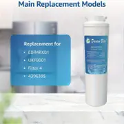 Premium Universal Refrigerator Water Filter - High-Performance Filtration for Maytag, Whirlpool & More - UKF8001 Model - Clean, Crisp Water Taste -...