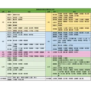 大金9-11坪R32變頻冷暖橫綱V分離式冷氣RXM71VVLT/FTXM71VVLT【含基本安裝/可開發票/公司貨】