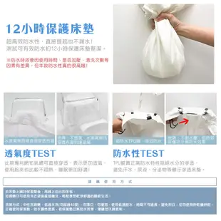 防水透氣保潔墊 (單人床包-3.5x6.2尺) 白/藍/灰/黑 抗菌防蟎網眼《名雪購物》台灣製造 保護床墊 防水保潔墊