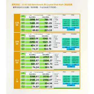 【AITC】艾格 KM600 ULTRA M.2 PCIe SSD 128G/256G/512G/1T/2T 固態硬碟