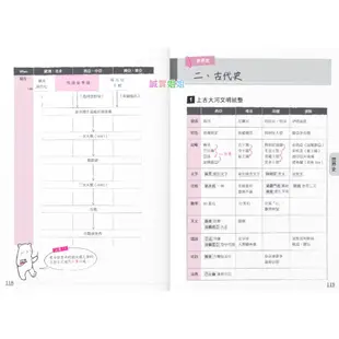 【誠實姐姐】龍騰-學霸筆記 國文 歷史 地理 公民 口袋書
