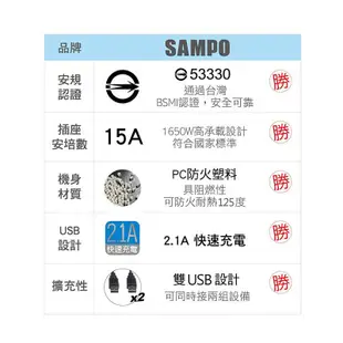 SAMPO 聲寶雙USB 2.1A旅行擴充座充電器 EP-U161MU2 (5折)