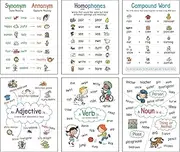 Language Arts Anchor Charts