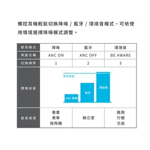 【JLab】 JBuds Air ANC 降噪真無線藍牙耳機 ( 台灣總代理 - 原廠公司貨 )