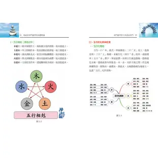 【書適團購】奇門遁甲穿八字道法奇門：陰盤奇門遁甲真的很神奇2 /李羽宸/黃恆堉/劉芳利 /進源書局