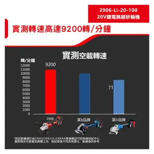 DEVON大有【20V鋰電無刷砂輪機 2906-Li-20-100】角磨 電動起子 工具機 電動工具