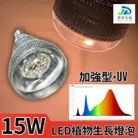 在飛比找momo購物網優惠-【JIUNPEY 君沛】15W 加強型+紫外線UV E27植