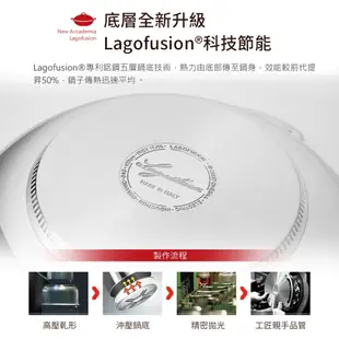 【Tefal 特福】 Lagostina樂鍋史蒂娜 NEW ACCADEMIA LAGOFUSION系列36CM不鏽鋼雙耳中式炒鍋(加蓋)