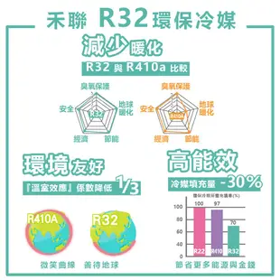 約6-8坪，含基本安裝！《586家電館》HERAN禾聯窗型R32變頻/冷專冷氣機【HW-FL41】