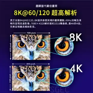 PX 大通 HD2-1.2XC 高畫質影音傳輸線 8K認證超高速HDMI線 公司貨