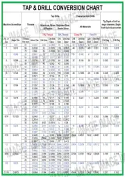WRENCH & BOLT - TAP & DRILL - TORQUE - BA THREADS - CONVERSION PDF FILE-D/D-LOAD