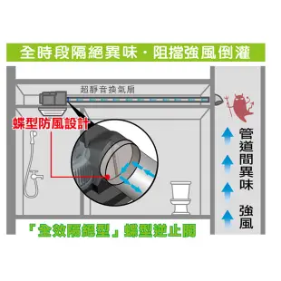 樂奇 奇靜超靜音換氣扇 排風扇 EV-21G1 AC DC 浴室 浴室通風扇 ) EV-21DCB