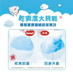 【HUGGIES 好奇】雲柔乾爽 黏貼型 M(紙尿褲/尿布/箱)