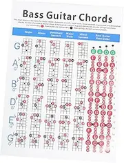 TOGEVAL Guitar Reference Chord Poster Electric Bass Chord Diagram Guitar Training Guide Chart for Bass