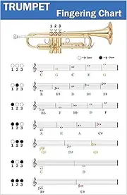 QMG Trumpet Fingering Chart with Color-Coded Notes, Learn Trumpet Technique Suitable for All Levels, Made in the USA