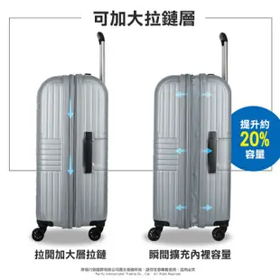 [7折] Samsonite 新秀麗 DK0 旅行箱 24吋 行李箱 可擴充 硬箱 雙排輪 詢問另有優惠 D200