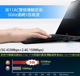 EDIMAX 訊舟 EW-7811UTC AC600雙頻USB迷你無線網路卡