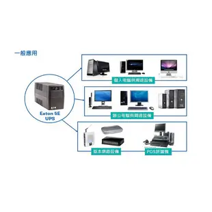 Eaton(飛瑞)UPS 650VA 在線式互動式不斷電系統 【5E650】