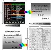 MacBook Shortcut Sticker 2023 Mac OS Vinyl Keyboard Shortcut Sticker for 2 PCS M