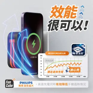 限時大送小組合【PHILIPS飛利浦行動電源】十合一放心充FunCube 22.5W多功能無線行動電源DLP4347C