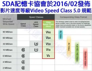 SanDisk 記憶卡 64G Extreme Micro SD 64GB U3非 創見 威剛 32G 16G 128G