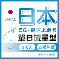 在飛比找蝦皮商城優惠-日本網卡 4G/5G 單日流量 可熱點 3-8天短期旅行專用