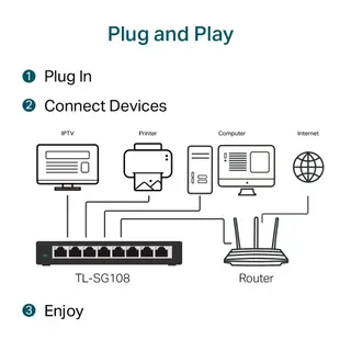 TP-LINK TL-SG108 網路交換器 Gigabit 鐵殼 HUB 1000Mbps 8埠 交換器 SG108