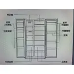 冰箱冷凍冷藏門欄 飲水水箱_適用禾聯HRE-F5761V