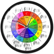 Circle of Fifths Music Theory Cheat Sheet Colorful Wall Clock with Metal Fram...