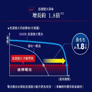 【Panasonic 國際牌】S-115 怠速熄火電瓶(S95/S100升級版 NX200t ES350日本製造)