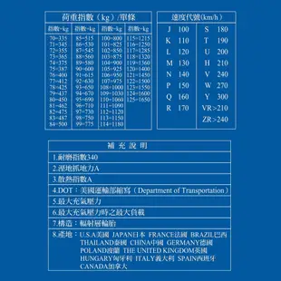 米其林 PILOT SPORT 4S PS4S 高性能運動輪胎_四入組_285/25/20 廠商直送