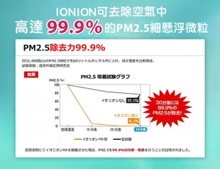 日本IONION 升級款 MX 超輕量隨身空氣清淨機 兩色可選