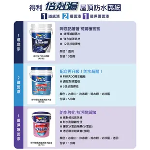 【Dulux得利塗料】A791 倍剋漏保護面漆