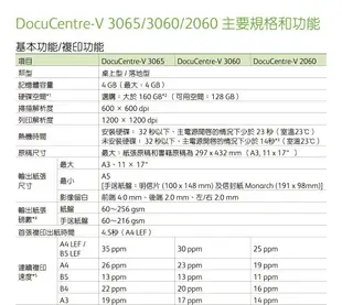 富士全錄 Fuji Xerox DocuCentre-V 3060 A3黑白數位影印機 影印 列印 傳真 掃描