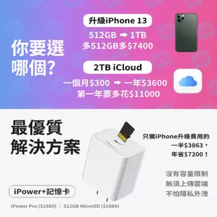 免運!【SPT】2組 蘋果認證多功能備份快充頭【回憶捕手iPowerPro+64G】iPhone/iPad備份 加密 快充 充電器 USB-A高速版 iPower Pro+64G記憶卡 / 組