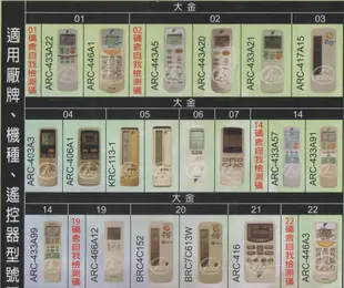 【遙控王】大金DAIKIN冷氣專用遙控器_加強版_適用FTXS25DVMT、FTXS35DVMT