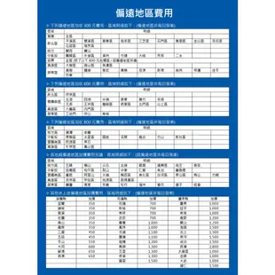 【SAMSUNG】 三星 65吋 Neo QLED 4K 量子電視 [QA65QN85CAXXZW] 含零間隙原廠壁+安