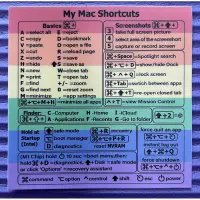 在飛比找蝦皮購物優惠-Mac shortcut鍵盤提示貼紙