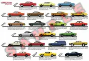 Holden Monaro, Sandman & GTS production history poster HK HT HG HQ HJ HX HZ Mad