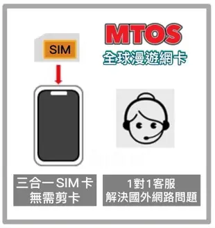 【mtos實體卡】中港澳 中港澳網卡 中國網卡 香港網卡 澳門網卡 出國旅遊網卡 旅遊網卡 出國漫遊卡 多國漫遊卡 中國上網卡 香港上網卡 澳門上網卡 張家界 迪士尼 澳門塔