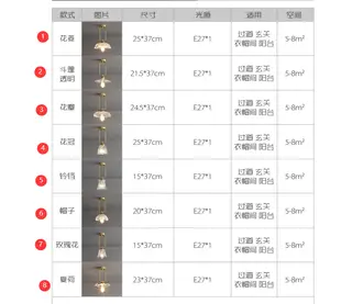 北歐過道燈走廊燈簡約現代網紅日式燈具入戶陽臺門廳天花玄關燈具 (9.4折)