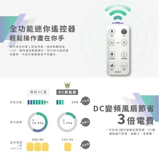 禾聯 HDF-16AH550 16吋 智能 省電風扇 變頻風扇 DC風扇 電風扇