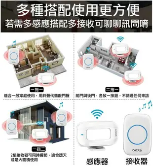 迎賓門鈴 無線電鈴 警報器 電鈴 救護鈴 看護鈴 緊急通知 居家生活