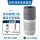 【PHILIPS 飛利浦】 奈米級空氣清淨機 360度高效過濾 適用17坪 AC2936 + 買大送大廈扇組