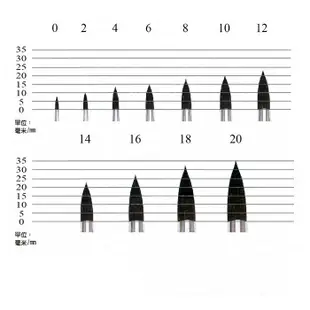 🖌️0~10號永利藍桿水彩筆愛丁堡黑貂毛水彩筆E-036 全尺寸