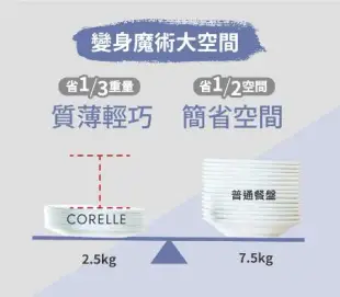 【美國康寧 CORELLE】紫梅8吋平盤