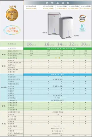 【私訊優惠價】日立~12公升除濕機~RD-240HS(閃亮銀)