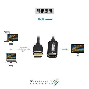 WaveSplitter 主動式DisplayPort1.4 to HDMI 8K HDR轉接器 WST-LAD001