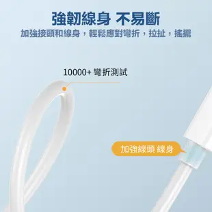 小米 米家攝影機專用電源線【台灣現貨】3m/5m/7m/10m Micro USB充電線 加長供電線 數據線 傳輸線